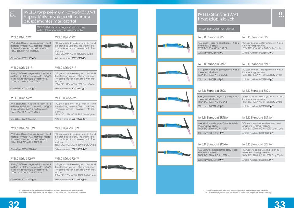 hegesztőpiszoly 4 és 8 méteres kivitelben. A markolat mögötti 1m-es kábelszakasz bőrborítással. 125A DC, 90A AC @ 35% BI TIG gas cooled welding torch in 4 and 8 meter long versions.