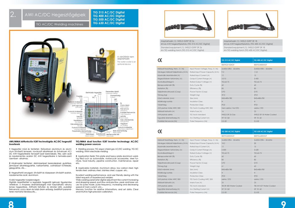 AC/DC Digital) Standard equipment (1): IWELD IGRIP SR 18 4m TIG welding torch (TIG 400 AC/DC Digital) A vízhűtőkör nem alaptartozék The water cooler is an optional device TIG 315 AC/DC Digital