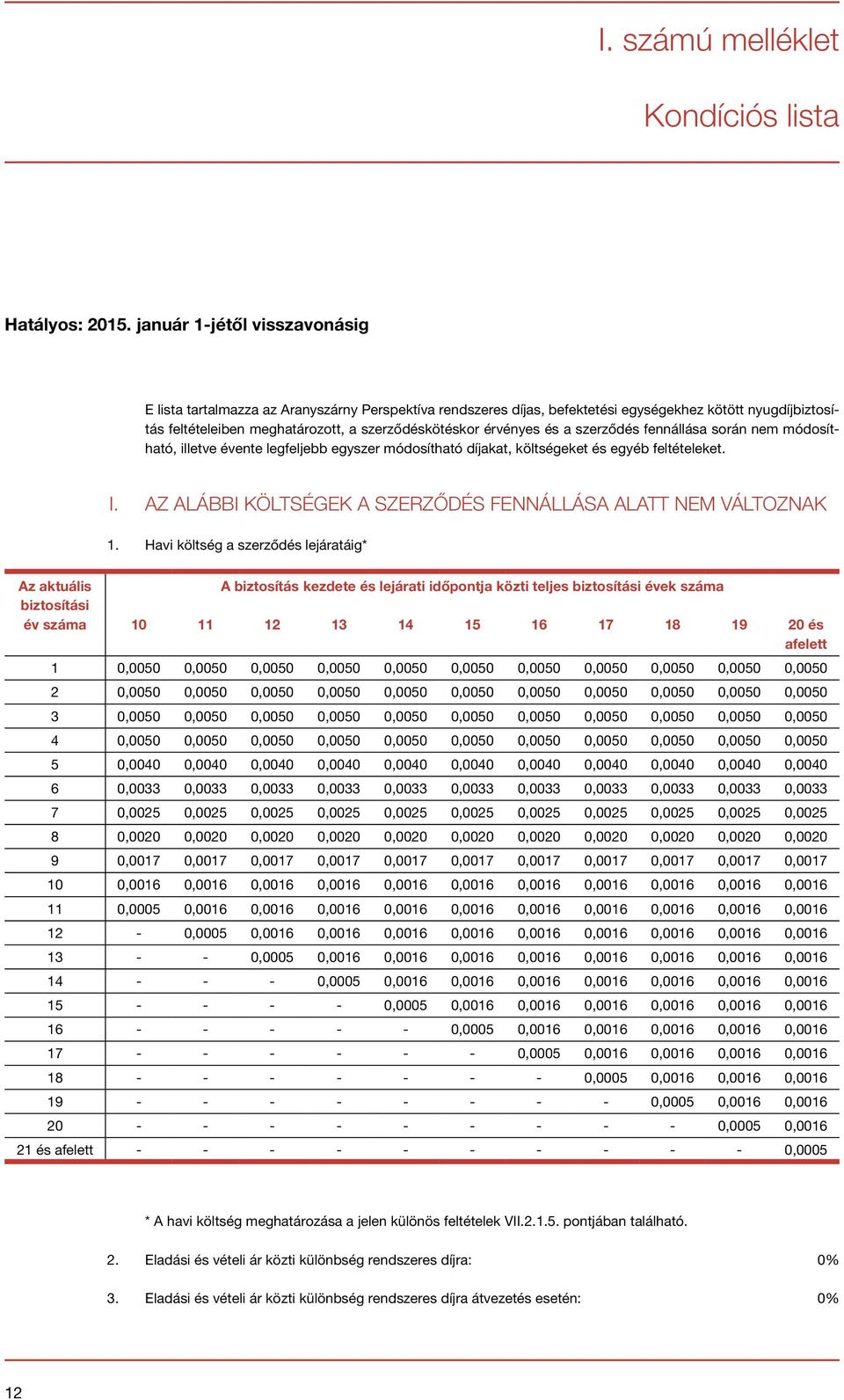 érvényes és a szerződés fennállása során nem módosítható, illetve évente legfeljebb egyszer módosítható díjakat, költségeket és egyéb feltételeket. I.