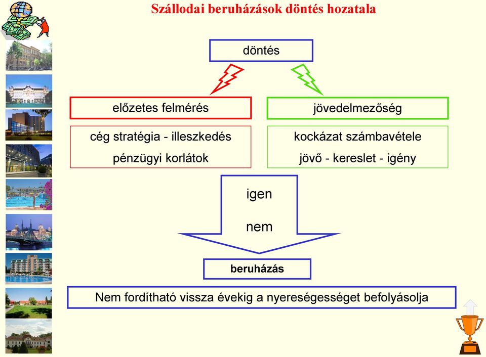 jövedelmezőség kockázat számbavétele jövő - kereslet - igény