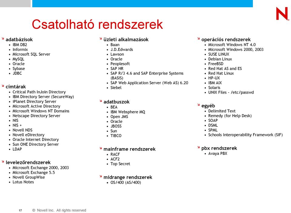 Microsoft Exchange 2000, 2003 Microsoft Exchange 5.5 Novell GroupWise Lotus Notes 17 üzleti alkalmazások Baan J.D.Edwards Lawson Oracle Peoplesoft SAP HR SAP R/3 4.