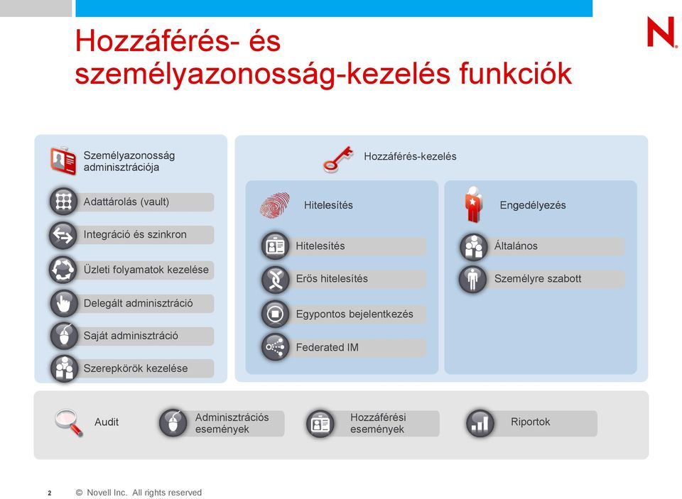 Engedélyezés Hitelesítés Általános Erős hitelesítés Személyre szabott Egypontos bejelentkezés Saját