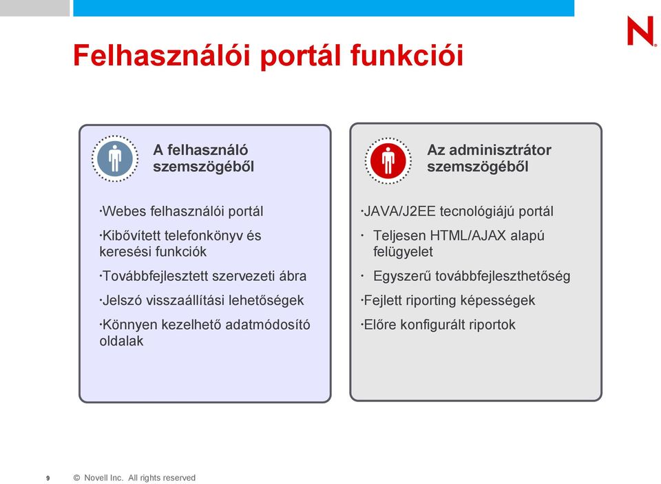 Továbbfejlesztett Egyszerű továbbfejleszthetőség Jelszó szervezeti ábra visszaállítási lehetőségek