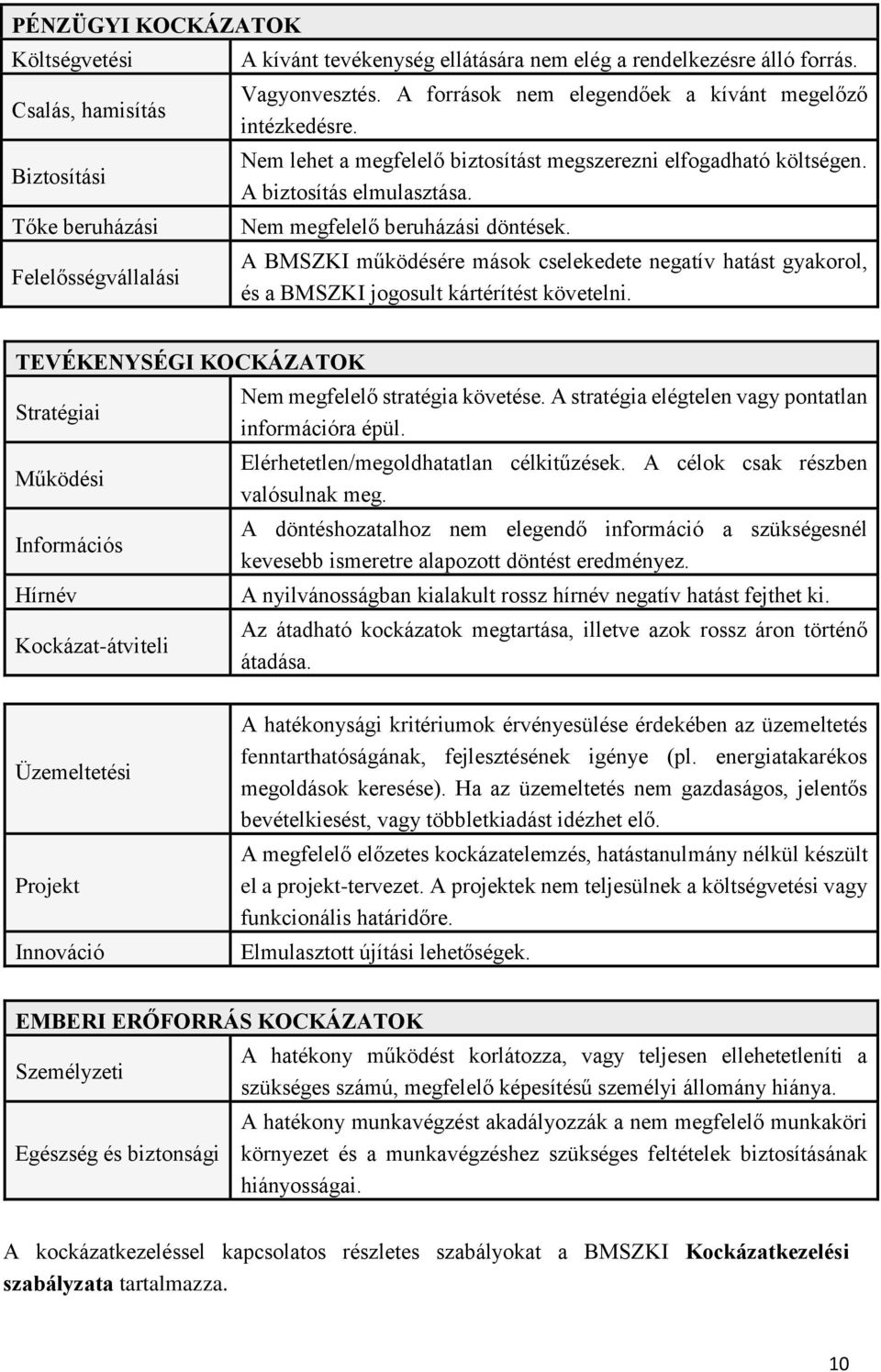 A BMSZKI működésére mások cselekedete negatív hatást gyakorol, és a BMSZKI jogosult kártérítést követelni.