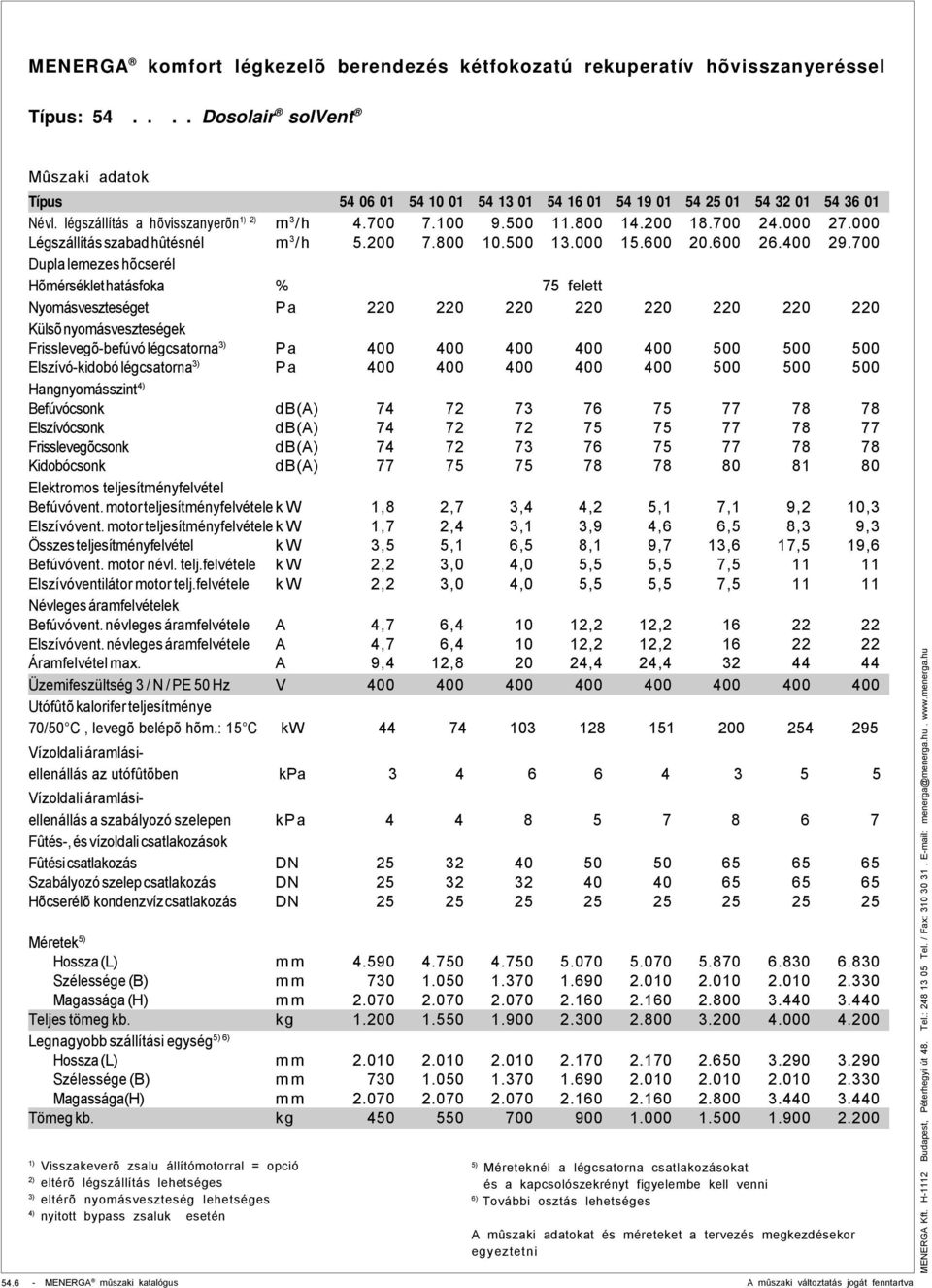 700 Dupla lemezes hõcserél Hõmérséklet hatásfoka % 75 felett Nyomásveszteséget Pa 220 220 220 220 220 220 220 220 Külsõ nyomásveszteségek Frisslevegõ-befúvó légcsatorna 3) Pa 400 400 400 400 400 500