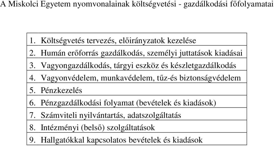 Vagyongazdálkodás, tárgyi eszköz és készletgazdálkodás 4. Vagyonvédelem, munkavédelem, tűz-és biztonságvédelem 5.