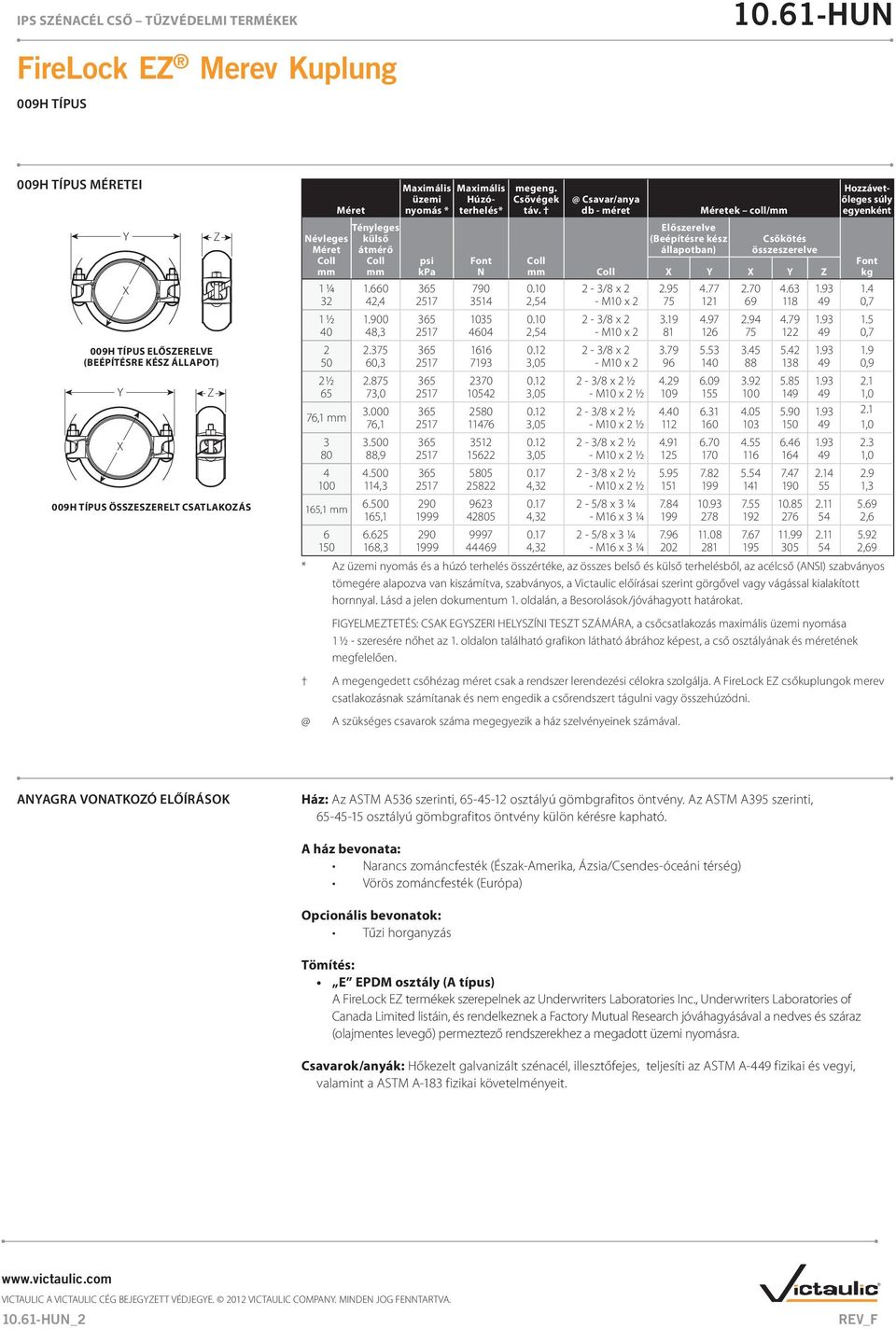 külső átmérő Coll mm Maximális üzemi nyomás * psi kpa Maximális Húzóterhelés* Font N megeng. Csővégek táv.