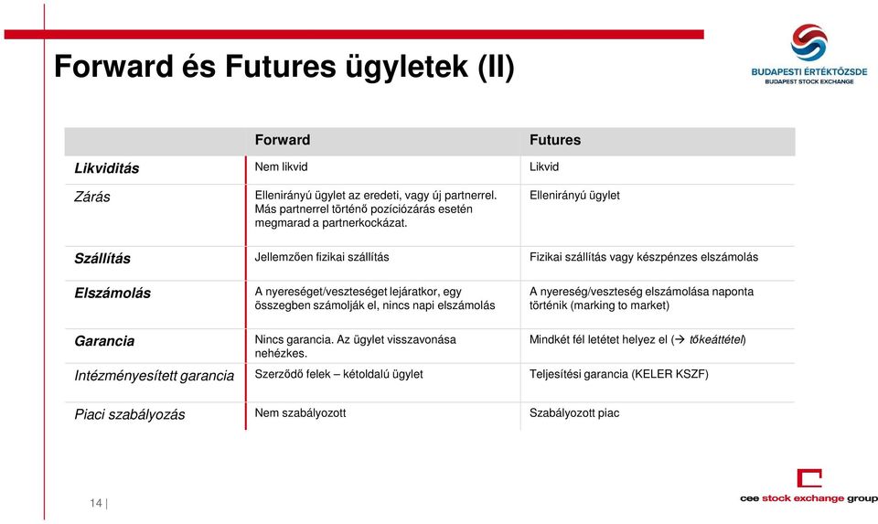 Ellenirányú ügylet Szállítás Jellemzően fizikai szállítás Fizikai szállítás vagy készpénzes elszámolás Elszámolás A nyereséget/veszteséget lejáratkor, egy összegben számolják el,