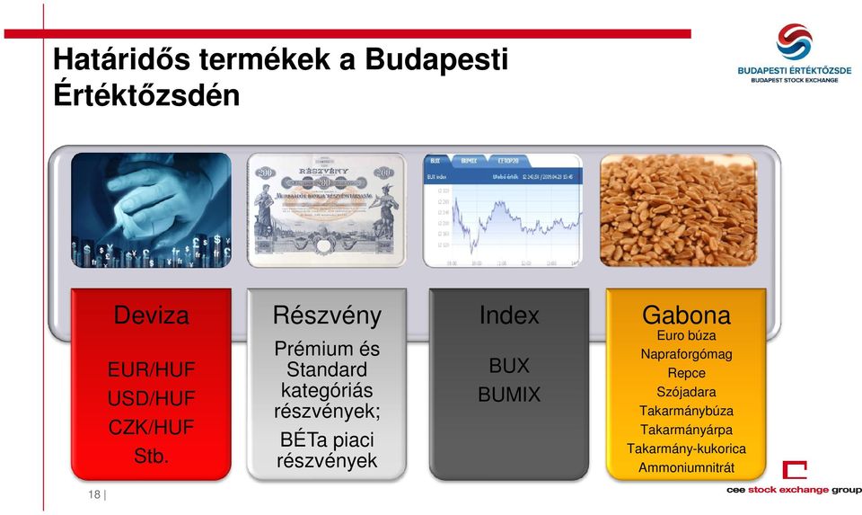 Prémium és Standard kategóriás részvények; BÉTa piaci részvények Index