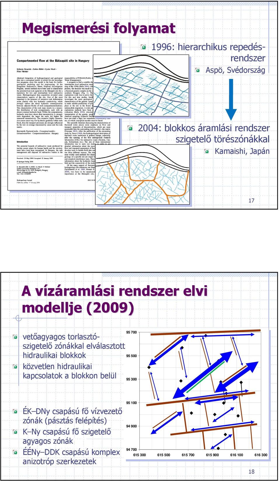 kapcsolatok a blokkon belül 95 7 95 7 95 5 95 5 95 3 95 3 ÉK DNy csapású fő vízvezető zónák (pásztás felépítés) K Ny csapású fő szigetelő agyagos többpakkeres