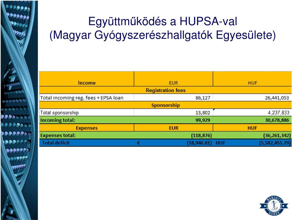 (Magyar
