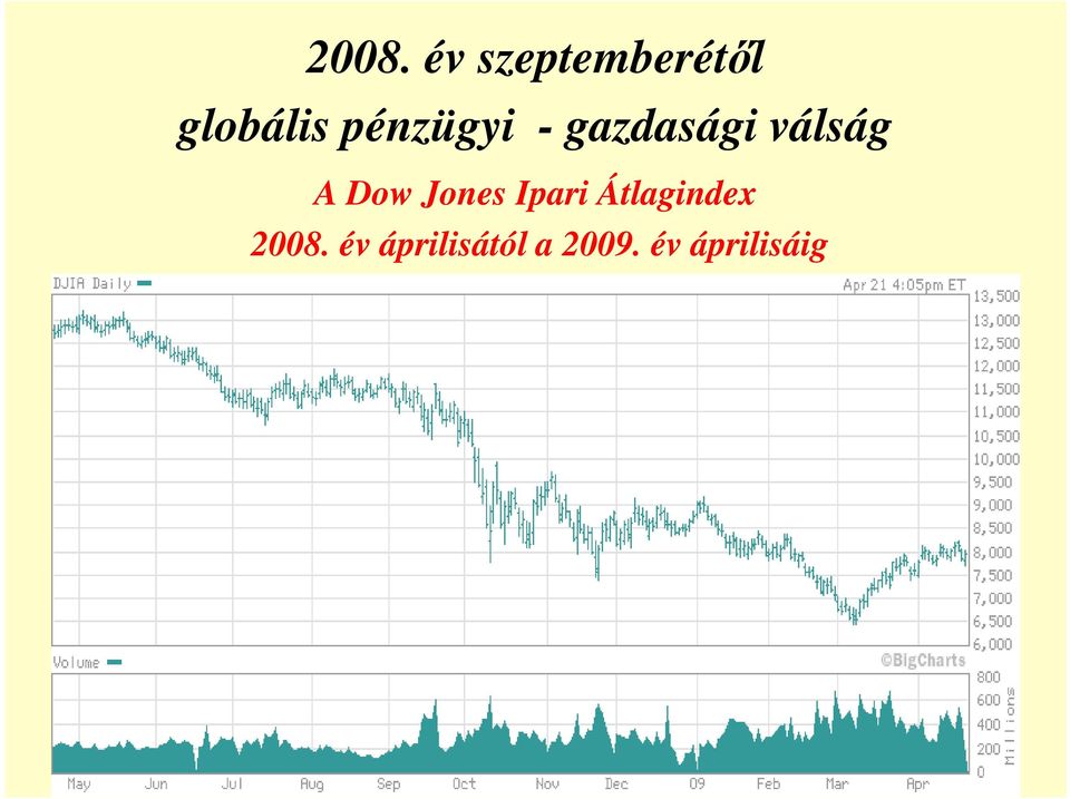 Dow Jones Ipari Átlagindex 2008.