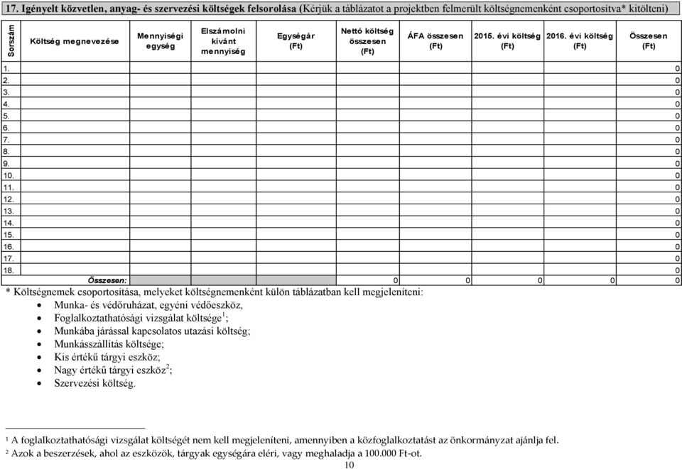 kívánt mennyiség Egységár Nettó költség összesen ÁFA összesen 2015. évi költség 2016. évi költség Összesen 1. 0 2. 0 3. 0 4. 0 5. 0 6. 0 7. 0 8. 0 9. 0 10. 0 11. 0 12. 0 13. 0 14. 0 15. 0 16. 0 17.