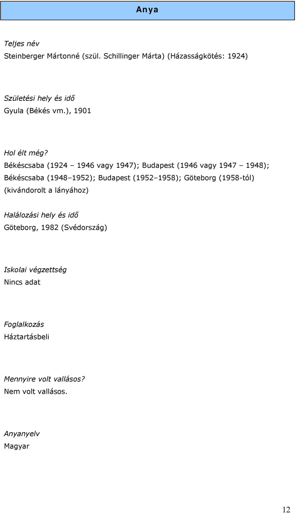 Békéscsaba (1924 1946 vagy 1947); Budapest (1946 vagy 1947 1948); Békéscsaba (1948 1952); Budapest