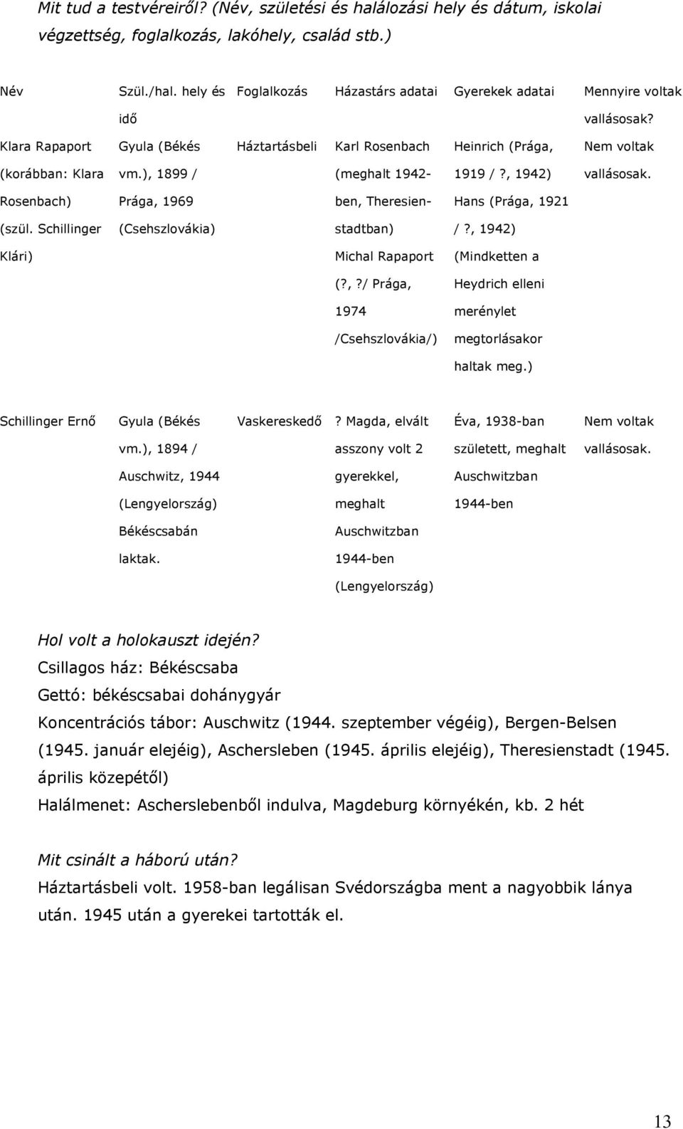 ), 1899 / (meghalt 1942-1919 /?, 1942) vallásosak. Rosenbach) Prága, 1969 ben, Theresien- Hans (Prága, 1921 (szül. Schillinger (Csehszlovákia) stadtban) /?