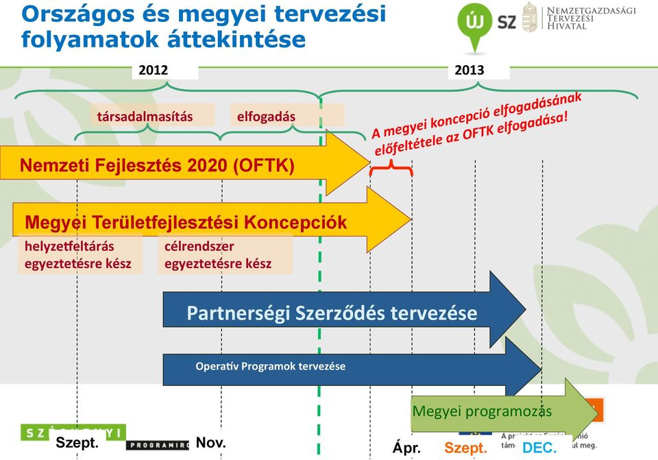 Megyei Területfejlesztési Koncepciók helyzeaeltárás egyeztetésre kész célrendszer egyeztetésre