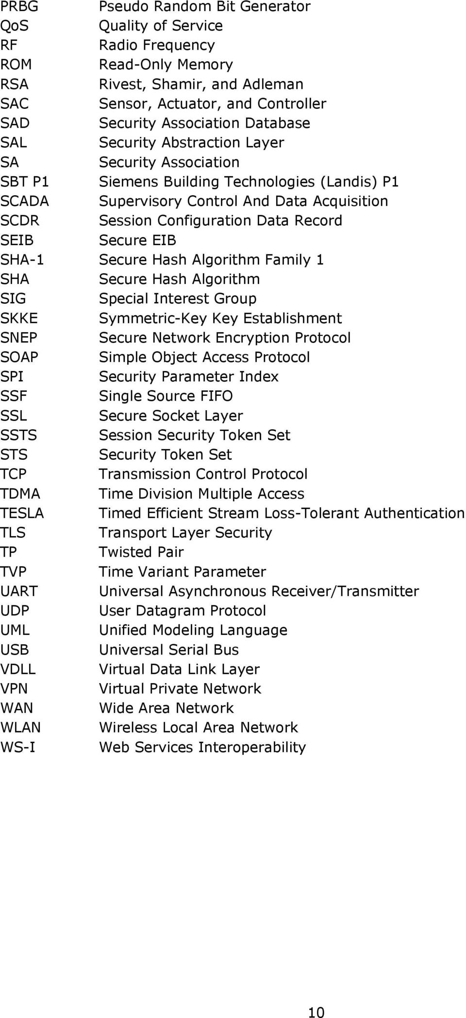 Secure EIB SHA-1 Secure Hash Algorithm Family 1 SHA Secure Hash Algorithm SIG Special Interest Group SKKE Symmetric-Key Key Establishment SNEP Secure Network Encryption Protocol SOAP Simple Object