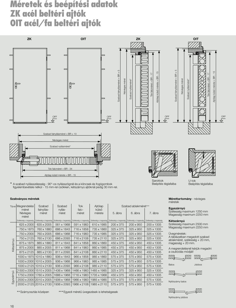 ábra méret Kétszárnyú Egyszárnyú Szabad falnyílásméret = BR + 5 Névleges méret Szabad nyílásméret* Tok falcméret = BR - 17 Ajtólap külső mérete = BR - 15 Szabad falnyílásméret = BR + 5 Névleges méret