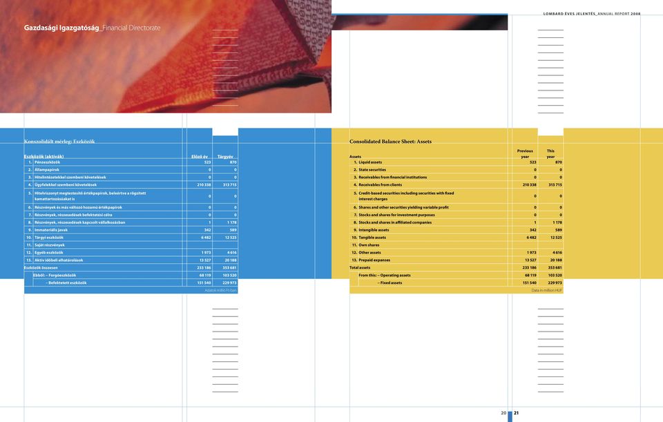 State securities 0 0 3. Receivables from financial institutions 0 0 4. Receivables from clients 210 338 313 715 5.