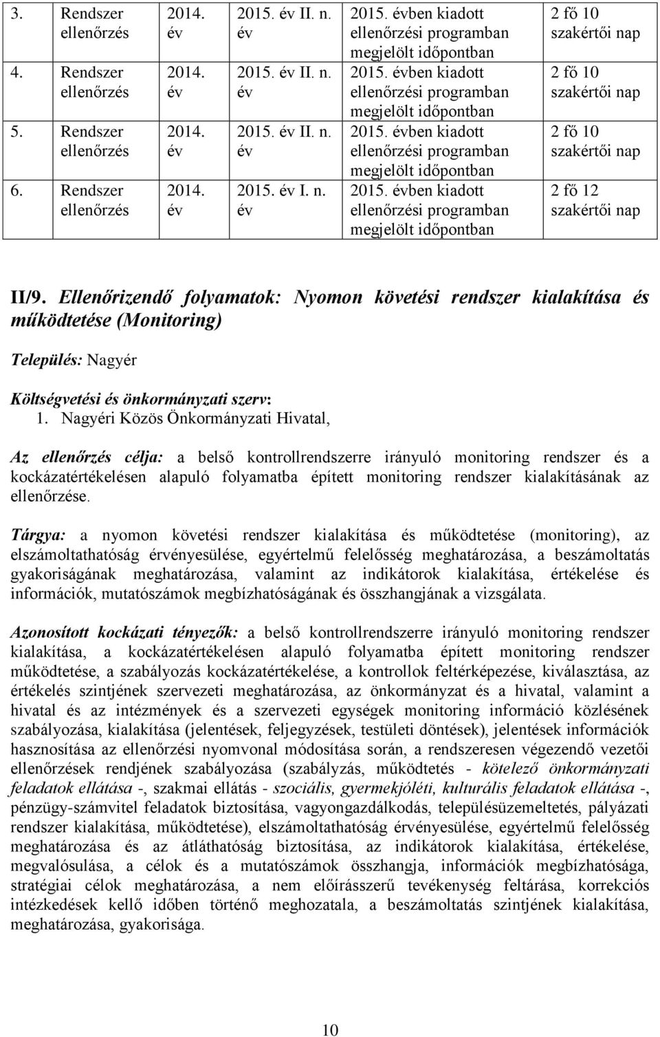 Ellenőrizendő folyamatok: Nyomon követési rendszer kialakítása és működtetése (Monitoring) Település: Nagyér Költségvetési és önkormányzati szerv: 1.