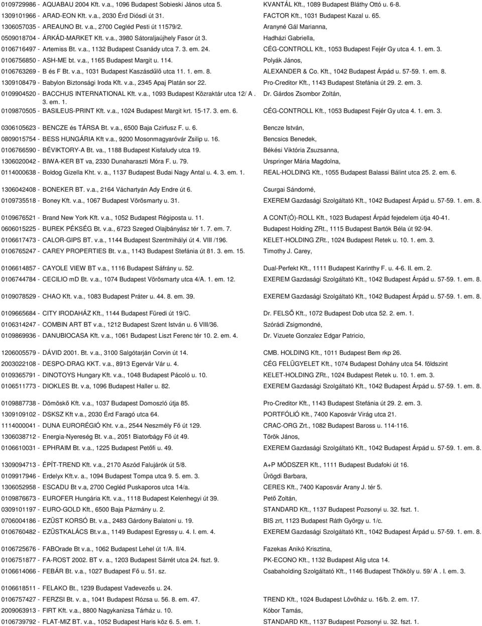 Hadházi Gabriella, 0106716497 - Artemiss Bt. v.a., 1132 Budapest Csanády utca 7. 3. em. 24. CÉG-CONTROLL Kft., 1053 Budapest Fejér Gy utca 4. 1. em. 3. 0106756850 - ASH-ME bt. v.a., 1165 Budapest Margit u.