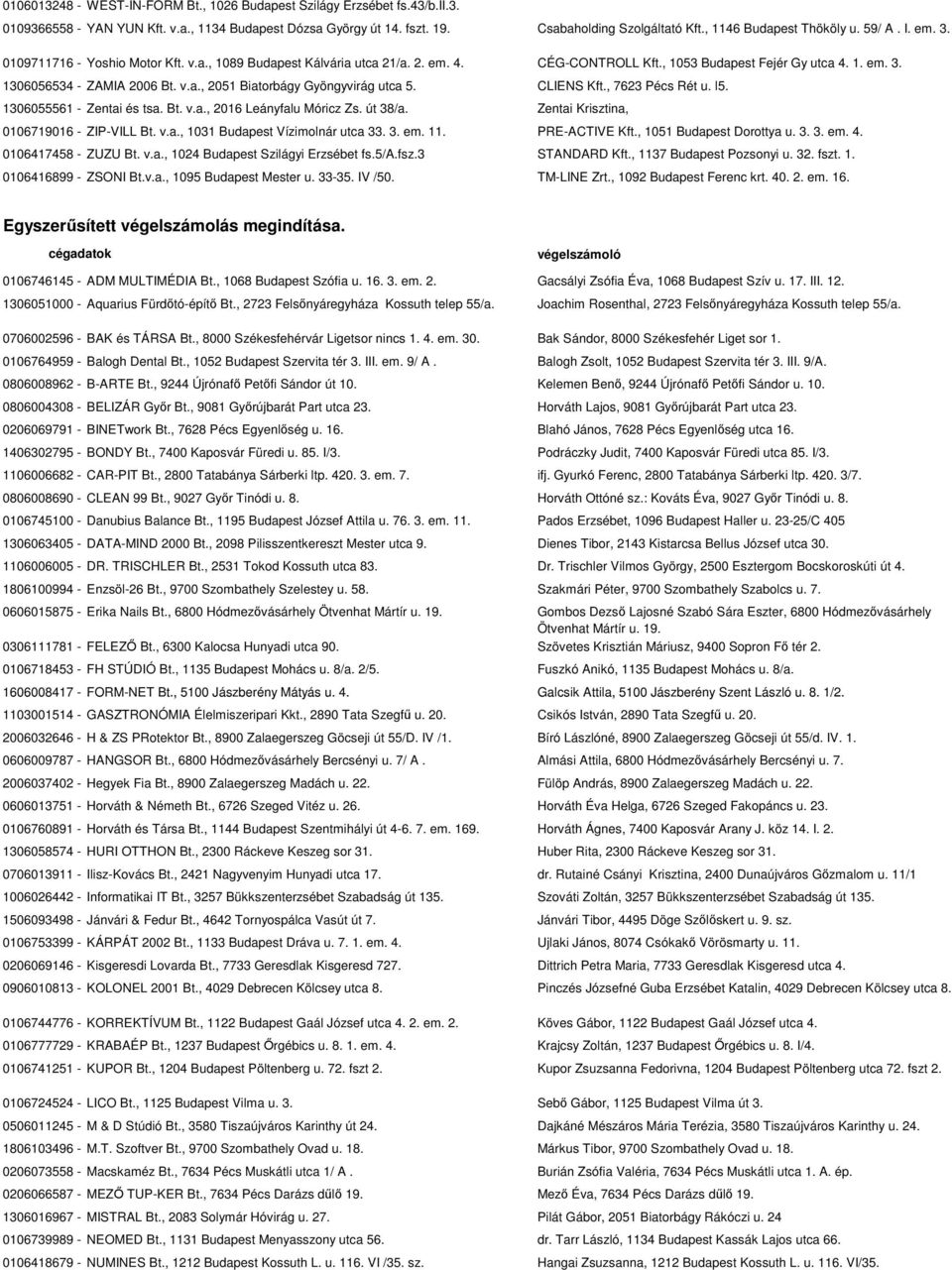 v.a., 2051 Biatorbágy Gyöngyvirág utca 5. CLIENS Kft., 7623 Pécs Rét u. l5. 1306055561 - Zentai és tsa. Bt. v.a., 2016 Leányfalu Móricz Zs. út 38/a. Zentai Krisztina, 0106719016 - ZIP-VILL Bt. v.a., 1031 Budapest Vízimolnár utca 33.