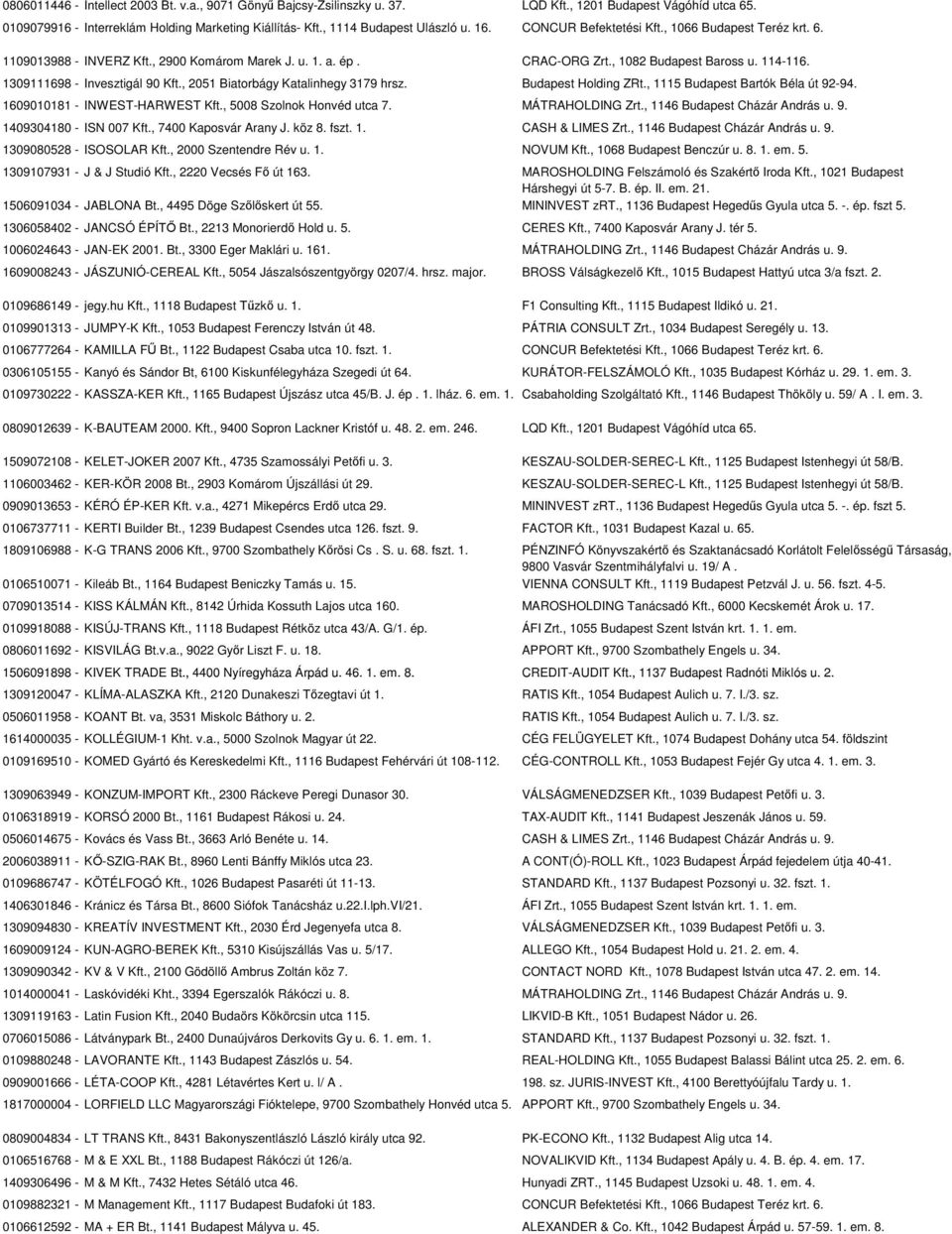 , 2051 Biatorbágy Katalinhegy 3179 hrsz. Budapest Holding ZRt., 1115 Budapest Bartók Béla út 92-94. 1609010181 - INWEST-HARWEST Kft., 5008 Szolnok Honvéd utca 7. MÁTRAHOLDING Zrt.