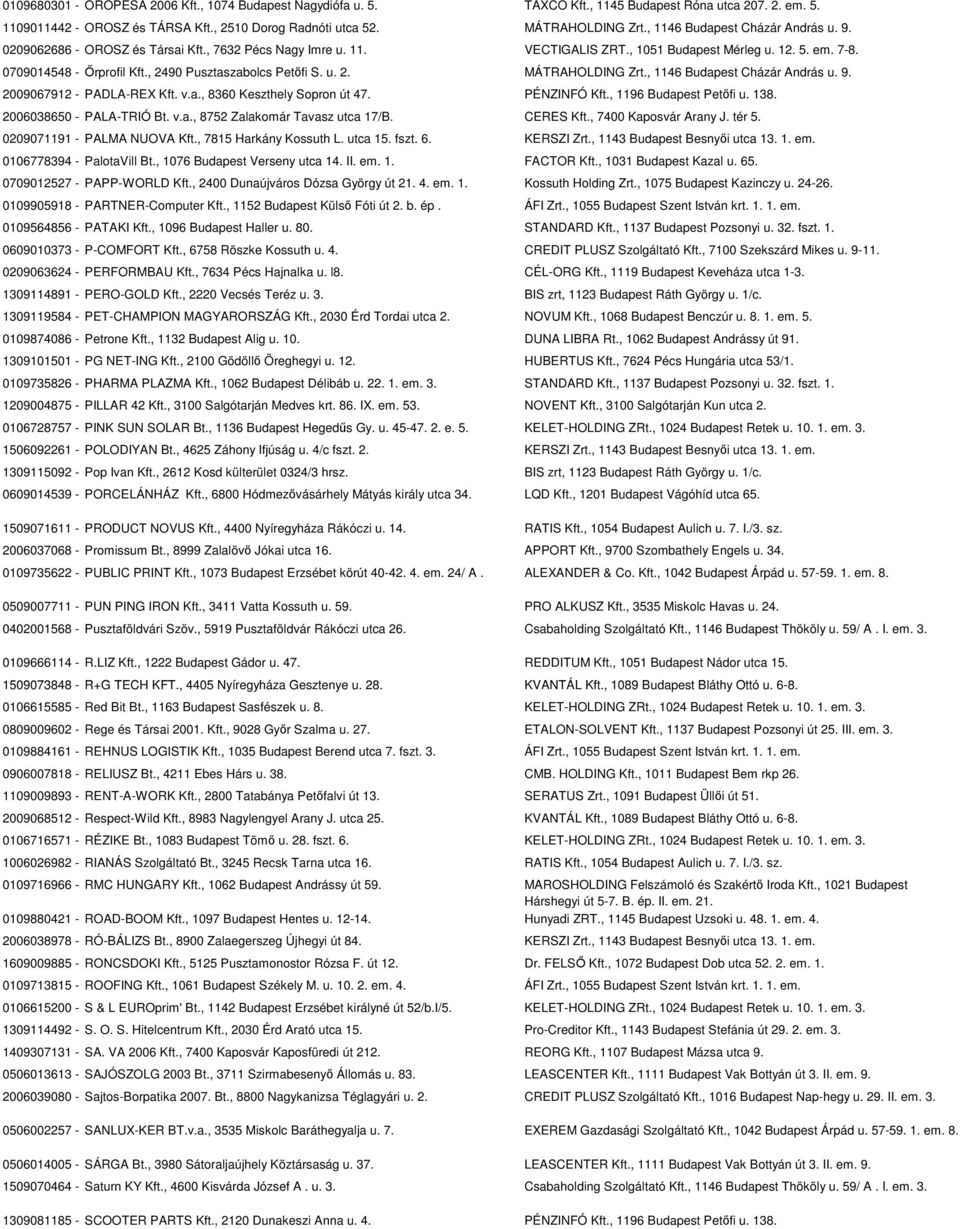 , 2490 Pusztaszabolcs Petőfi S. u. 2. MÁTRAHOLDING Zrt., 1146 Budapest Cházár András u. 9. 2009067912 - PADLA-REX Kft. v.a., 8360 Keszthely Sopron út 47. PÉNZINFÓ Kft., 1196 Budapest Petőfi u. 138.