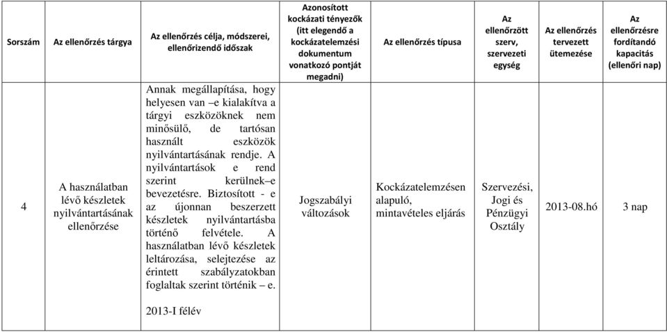 Biztosított - e az újonnan beszerzett készletek nyilvántartásba történő felvétele. A használatban lévő készletek leltározása, selejtezése az érintett szabályzatokban foglaltak szerint történik e.