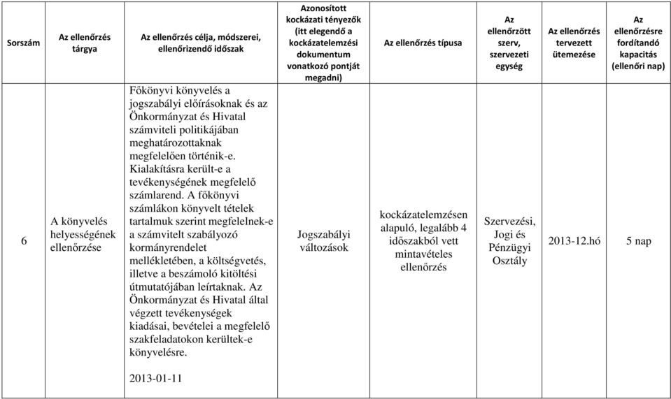 A főkönyvi számlákon könyvelt tételek tartalmuk szerint megfelelnek-e a számvitelt szabályozó kormányrendelet mellékletében, a költségvetés, illetve a beszámoló kitöltési útmutatójában leírtaknak.