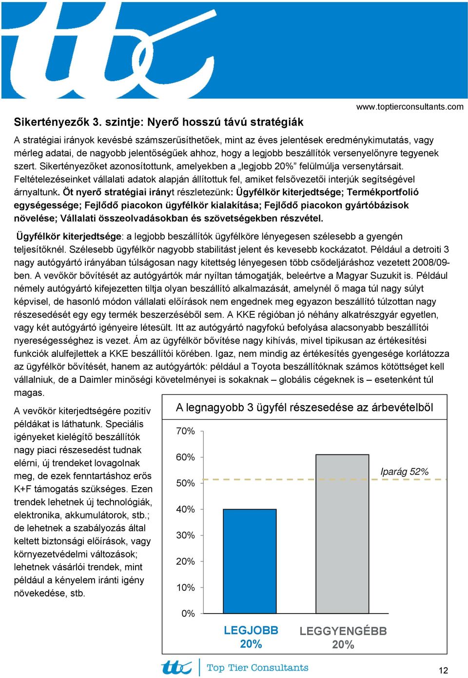 szert. Sikertényezőket azonosítottunk, amelyekben a legjobb felülmúlja versenytársait. Feltételezéseinket vállalati adatok alapján állítottuk fel, amiket felsővezetői interjúk segítségével árnyaltunk.