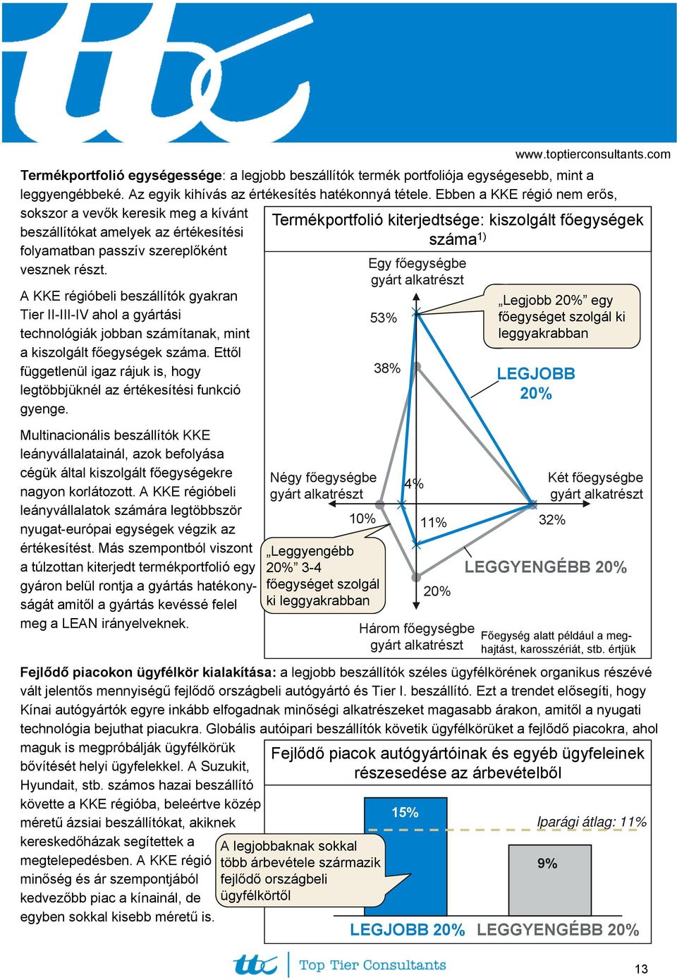 A KKE régióbeli beszállítók gyakran Tier II-III-IV ahol a gyártási technológiák jobban számítanak, mint a kiszolgált főegységek száma.