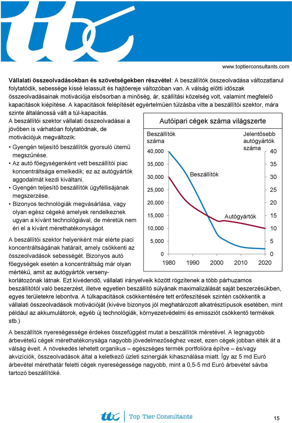 A kapacitások felépítését egyértelműen túlzásba vitte a beszállítói szektor, mára szinte általánossá vált a túl-kapacitás.