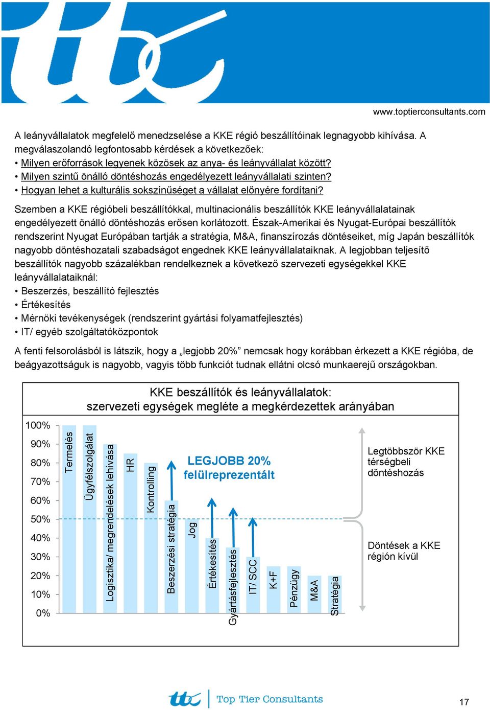 Hogyan lehet a kulturális sokszínűséget a vállalat előnyére fordítani? www.toptierconsultants.