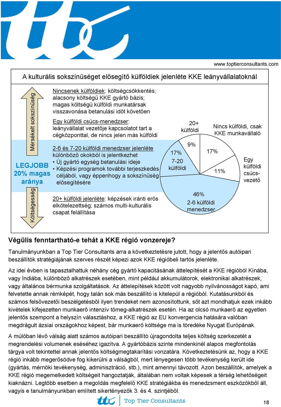 külföldi menedzser jelenléte különböző okokból is jelentkezhet Új gyártó egység betanulási ideje Képzési programok további terjeszkedés céljából, vagy éppenhogy a sokszínűség elősegítésére 20+