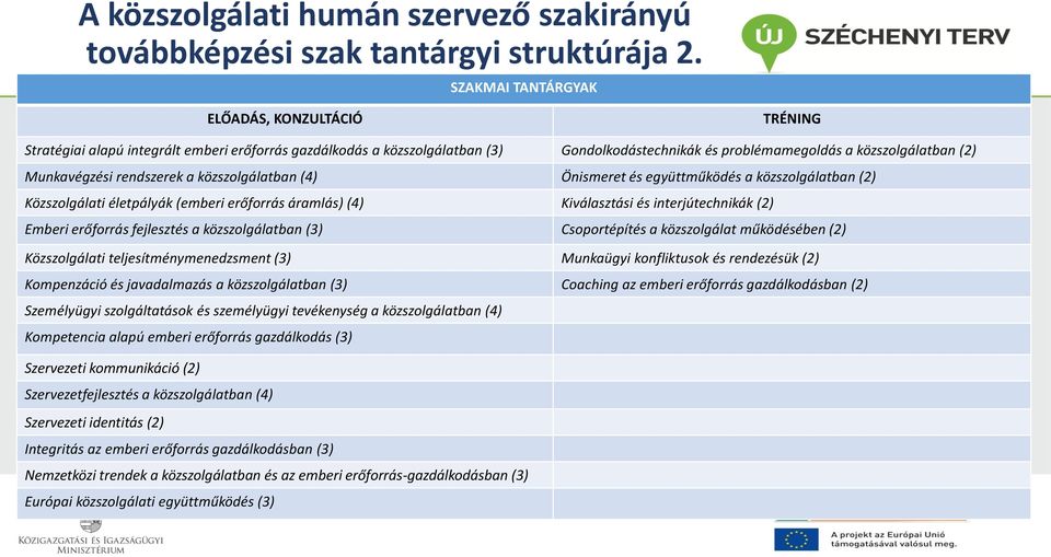 Munkavégzési rendszerek a közszolgálatban (4) Önismeret és együttműködés a közszolgálatban (2) Közszolgálati életpályák (emberi erőforrás áramlás) (4) Kiválasztási és interjútechnikák (2) Emberi