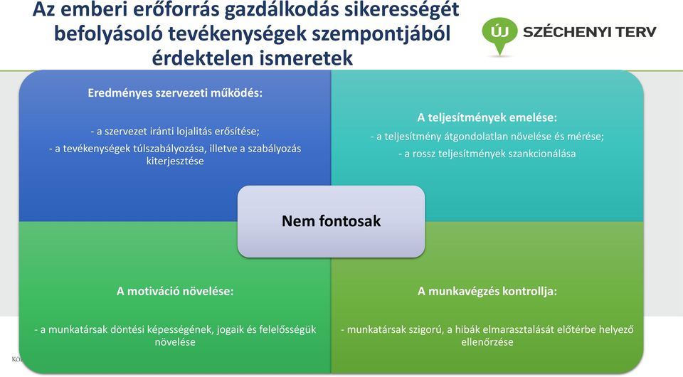 teljesítmény átgondolatlan növelése és mérése; - a rossz teljesítmények szankcionálása Nem fontosak A motiváció növelése: A munkavégzés