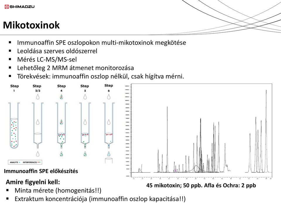 csak hígítva mérni. Immunoaffin SPE előkészítés Amire figyelni kell: Minta mérete (homogenitás!