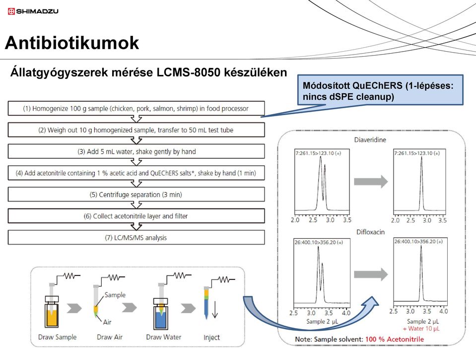 LCMS-8050 készüléken