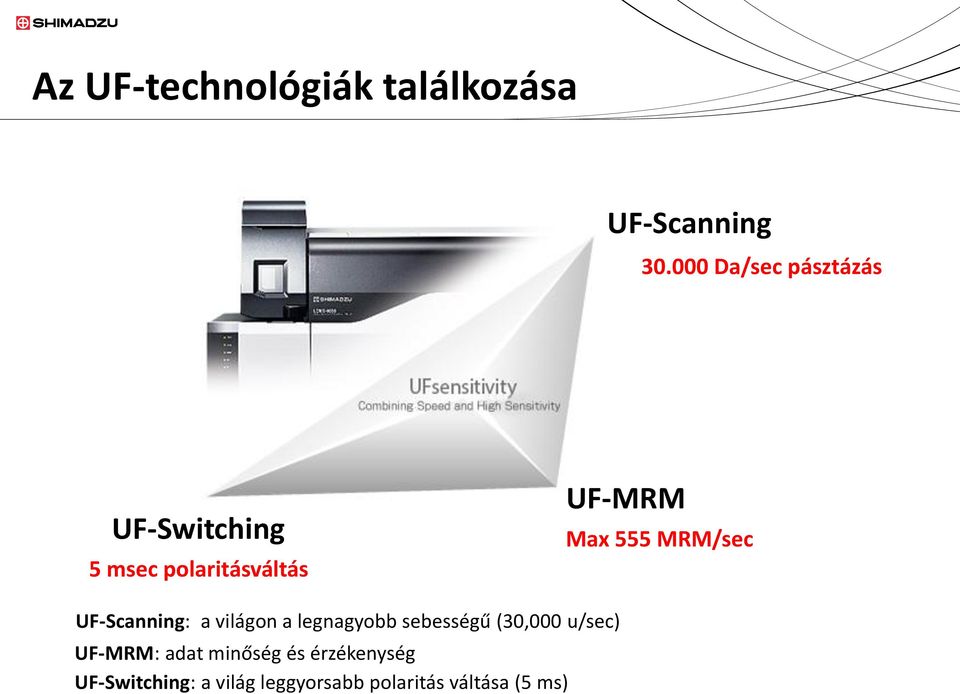 555 MRM/sec UF-Scanning: a világon a legnagyobb sebességű (30,000