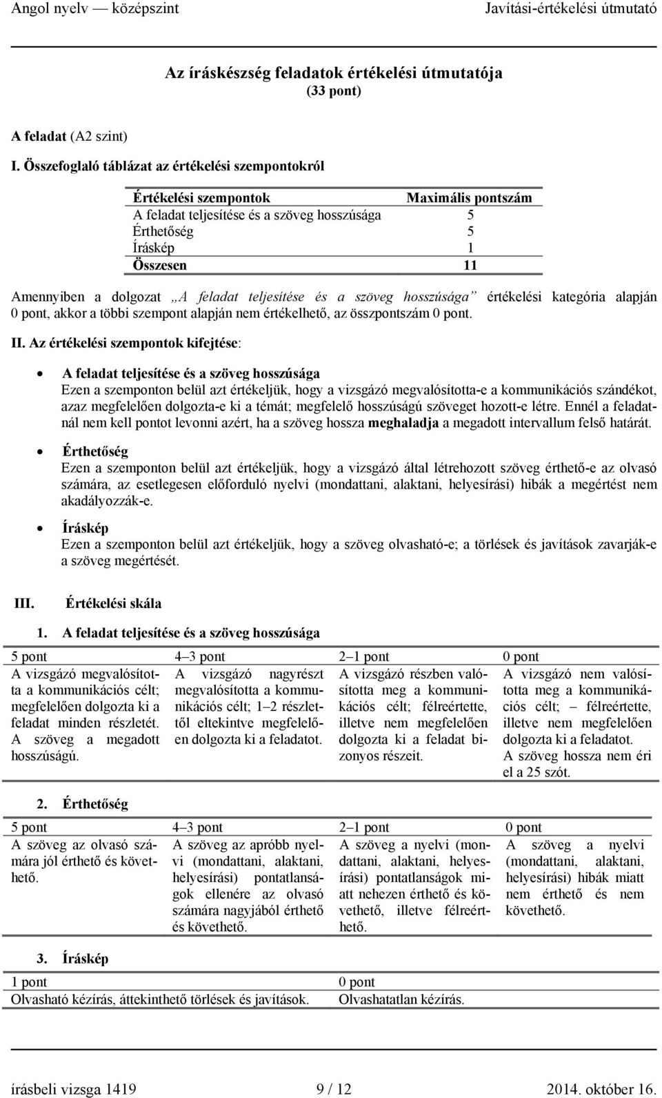 feladat teljesítése és a szöveg hosszúsága értékelési kategória alapján 0 pont, akkor a többi szempont alapján nem értékelhető, az összpontszám 0 pont. II.