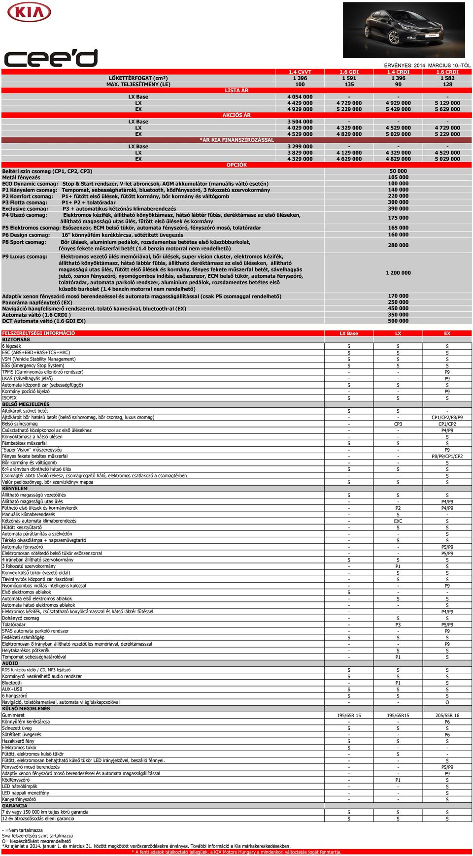 4 329 000 4 529 000 4 729 000 EX 4 529 000 4 829 000 5 029 000 5 229 000 *ÁR KIA FINANSZÍROZÁSSAL LX Base 3 299 000 - - - LX 3 829 000 4 129 000 4 329 000 4 529 000 EX 4 329 000 4 629 000 4 829 000 5