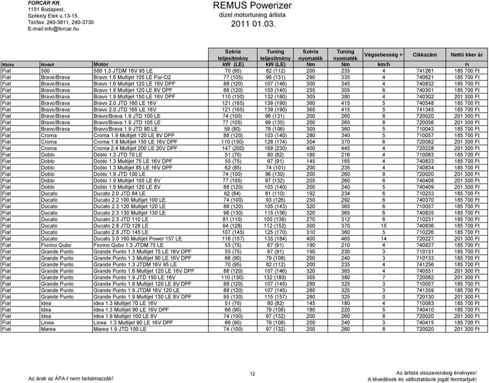 9 Multijet 150 LE 16V DPF 110 (150) 132 (180) 305 380 4 740302 201 300 Ft Fiat Bravo/Brava Bravo 2.0 JTD 160 LE 16V 121 (165) 139 (190) 360 415 5 740548 185 700 Ft Fiat Bravo/Brava Bravo 2.