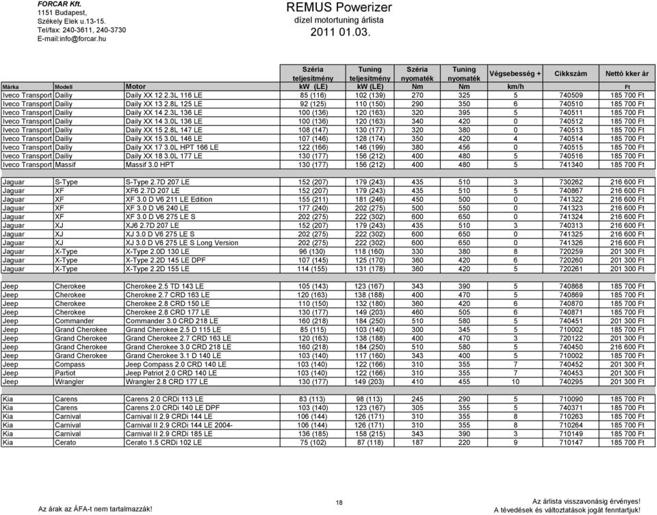 0L 136 LE 100 (136) 120 (163) 340 420 0 740512 185 700 Ft Iveco Transport Dailiy Daily XX 15 2.8L 147 LE 108 (147) 130 (177) 320 380 0 740513 185 700 Ft Iveco Transport Dailiy Daily XX 15 3.
