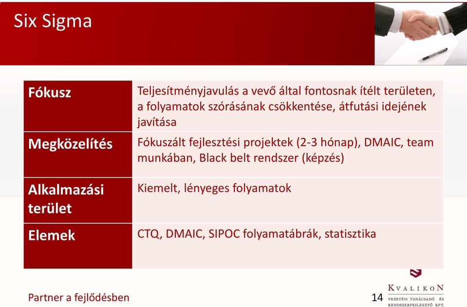 javítása Fókuszált fejlesztési projektek (2-3 hónap), DMAIC, team munkában, Black belt