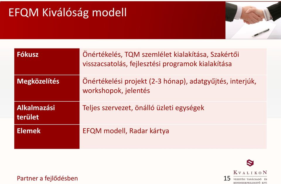 programok kialakítása Önértékelési projekt (2-3 hónap), adatgyűjtés, interjúk,