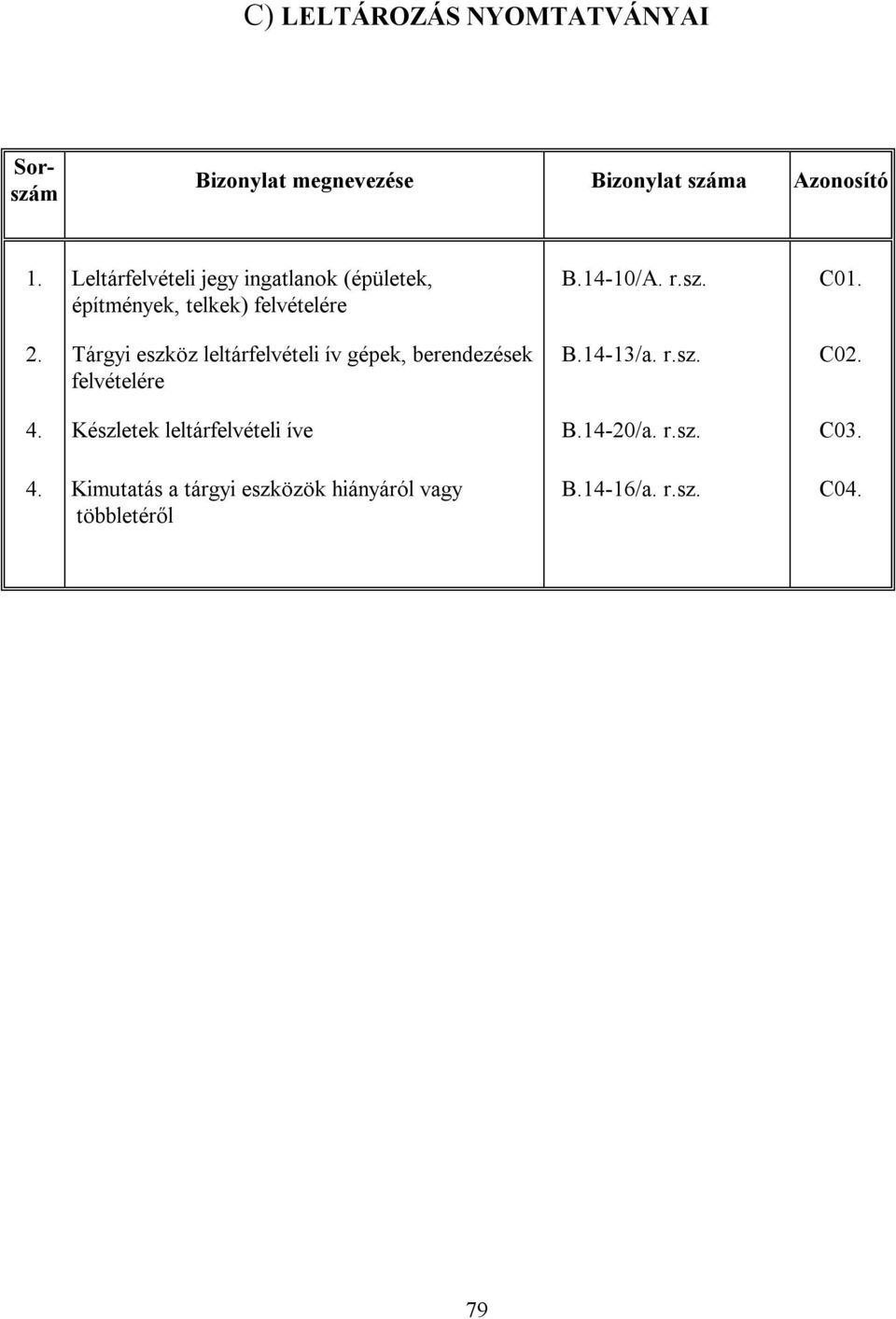 Tárgyi eszköz leltárfelvételi ív gépek, berendezések felvételére B.14-10/A. r.sz. C01. B.14-13/a. r.sz. C02.