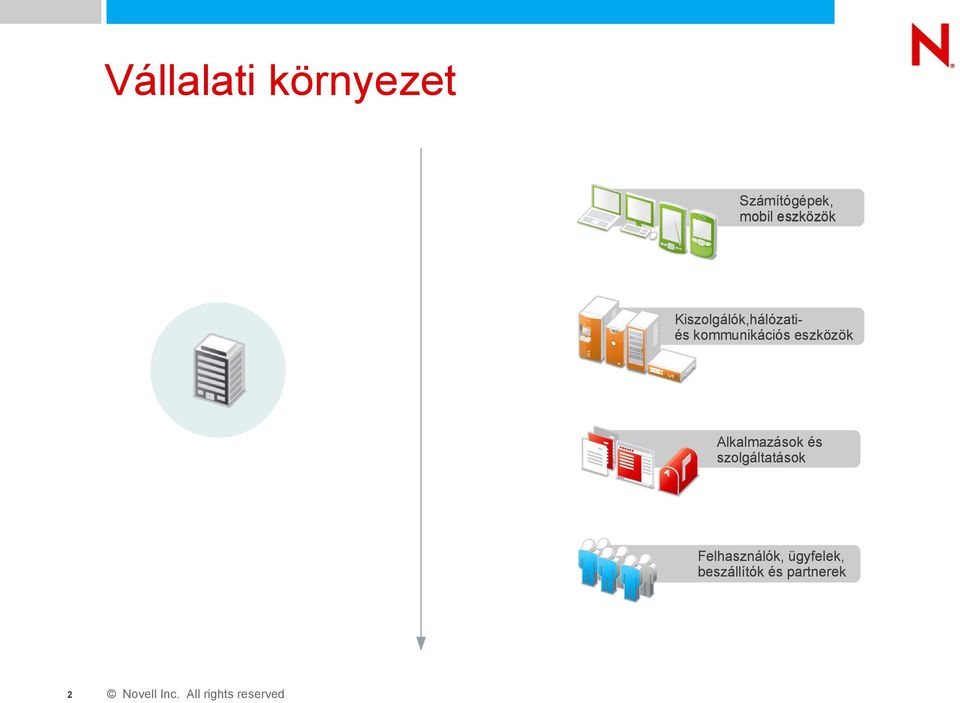 kommunikációs eszközök Alkalmazások és