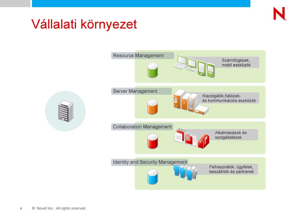 eszközök Collaboration Management Alkalmazások és szolgáltatások