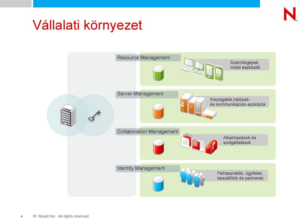 eszközök Collaboration Management Alkalmazások és szolgáltatások